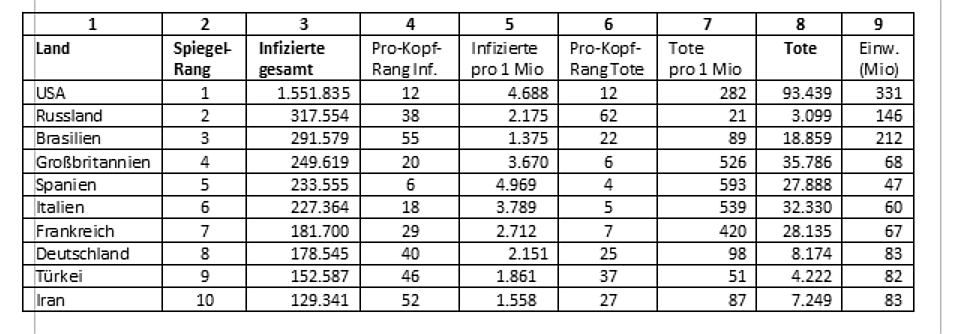 200526-Tabelle