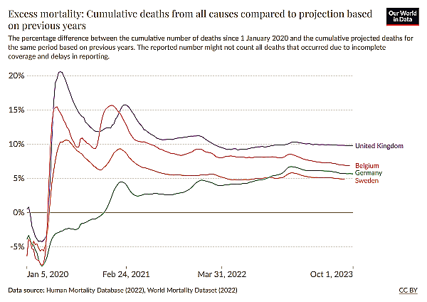 Übersterblichkeit relativ