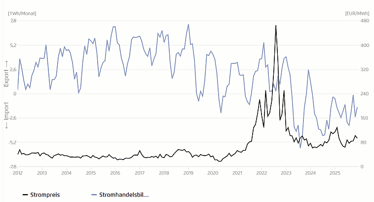 Stromau&szlig;enhandel